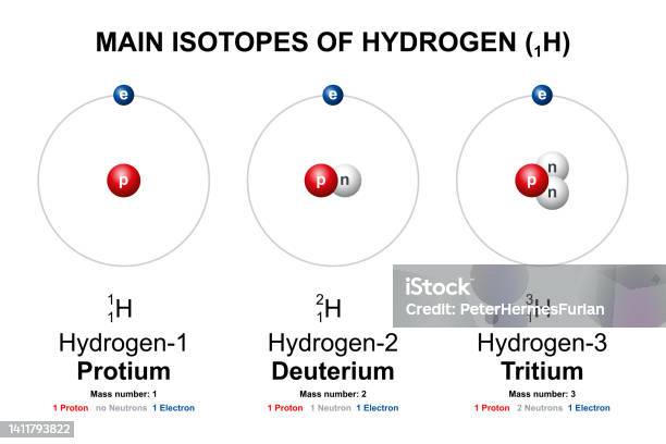 isotopes-of-hydrogen