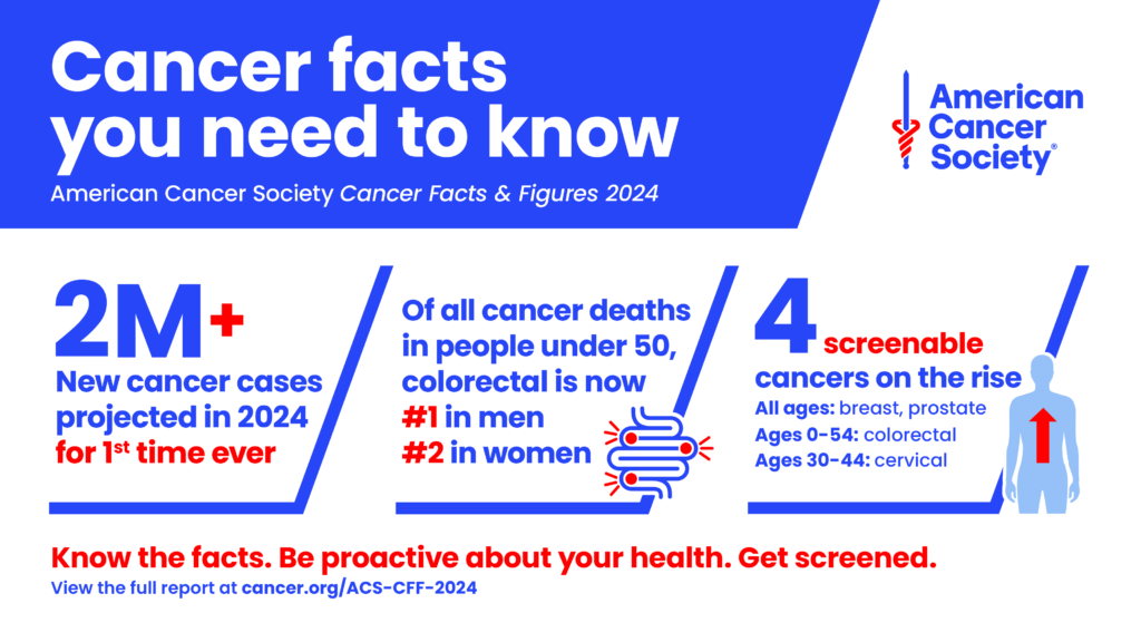 cancer-2024-statistics