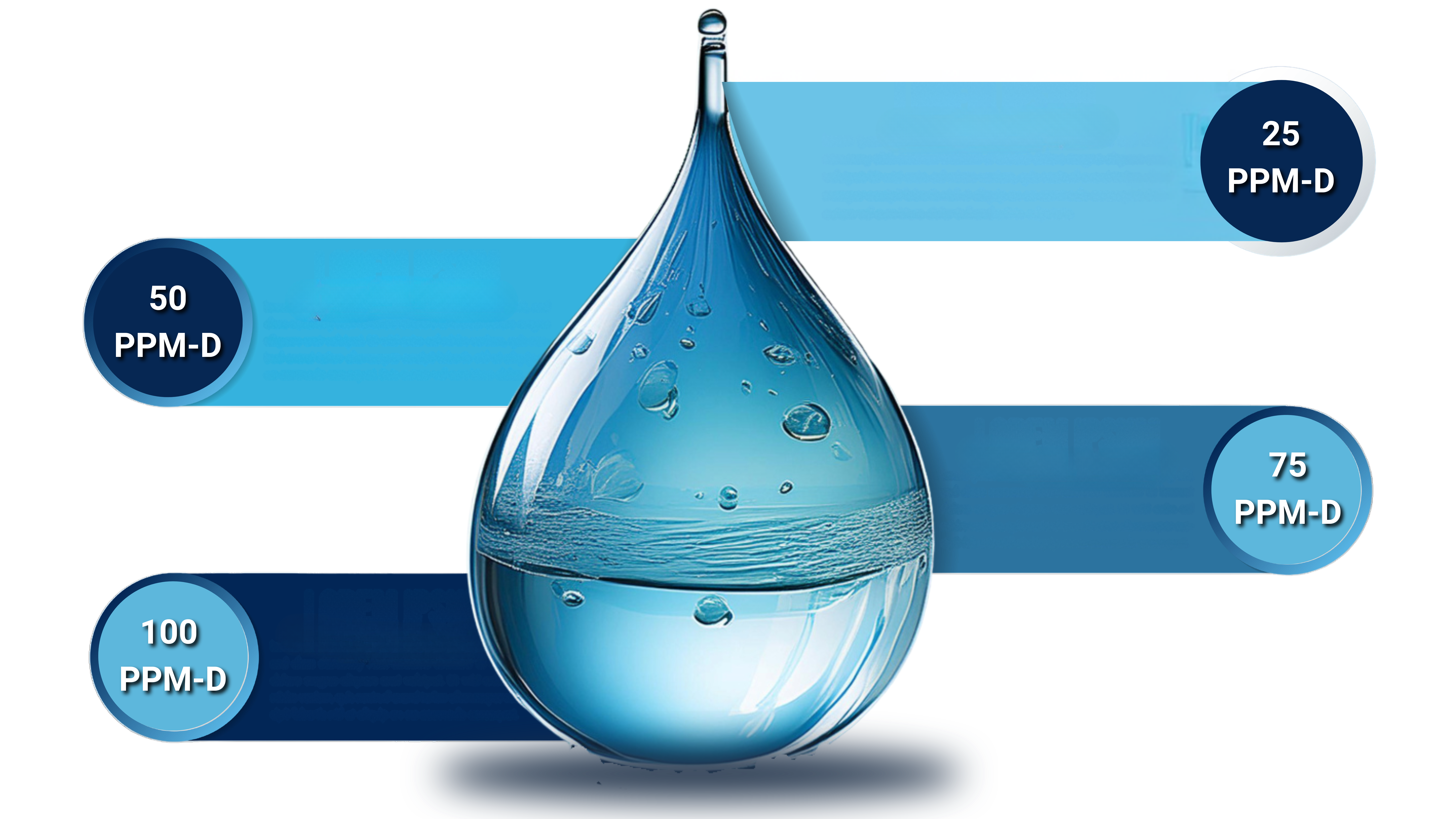different-deuterium-levels-for-better-health