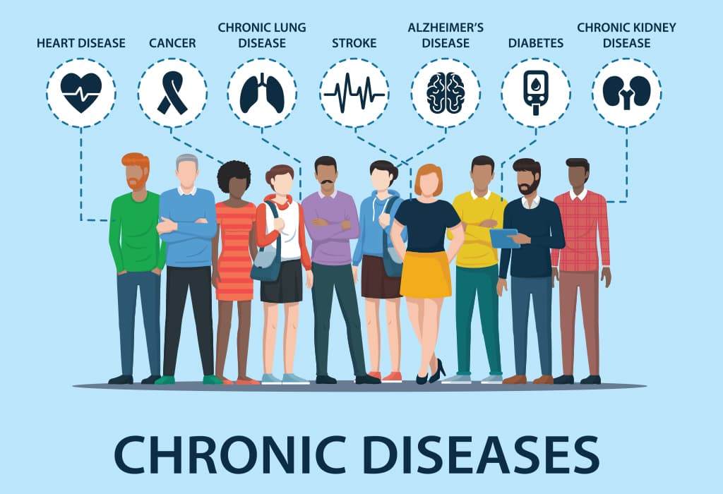 How-Chronic-Diseases- Affect- the- Body- and- How- to-Prevent -Them